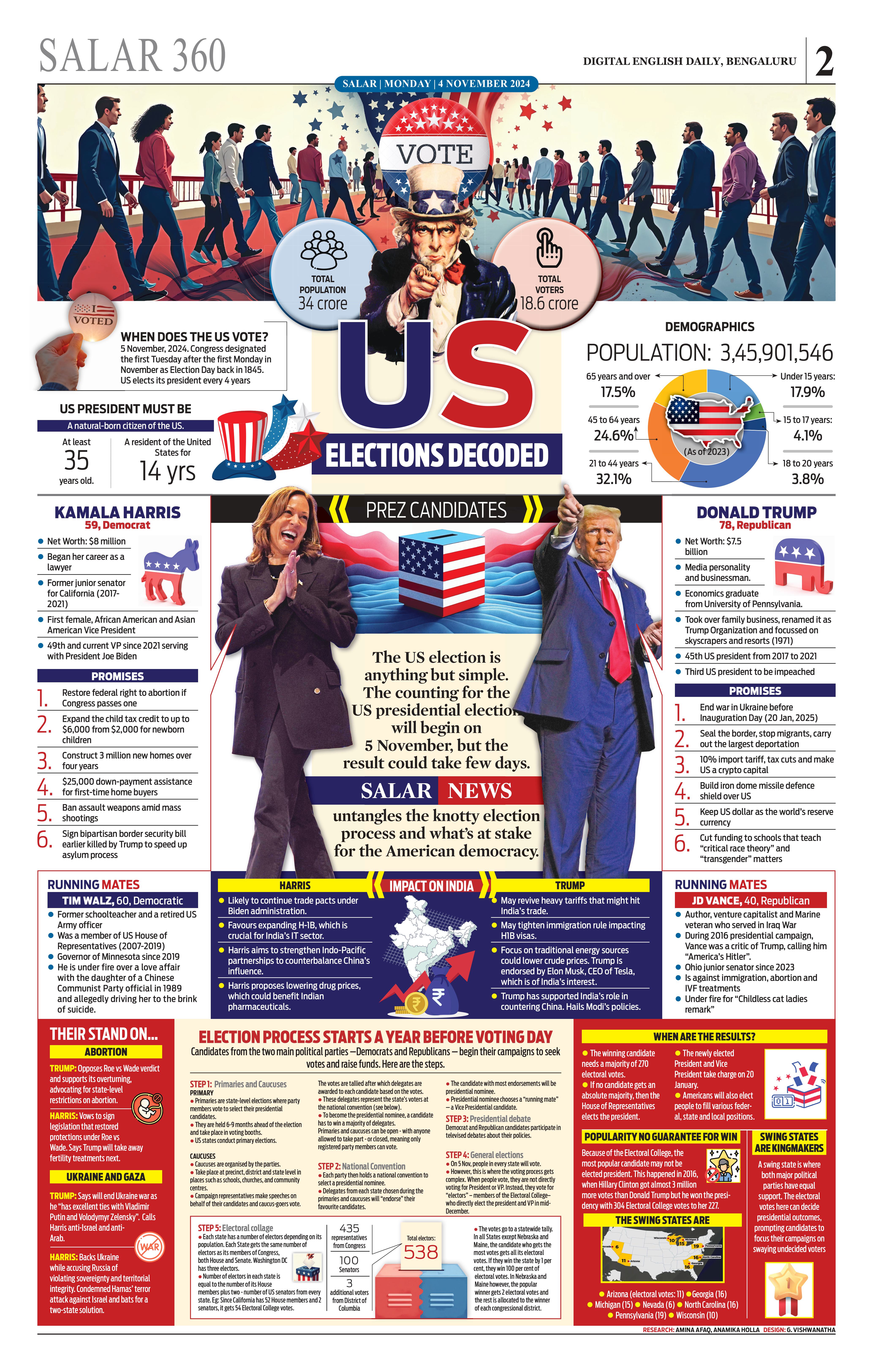 US elections decoded